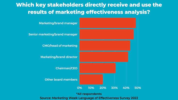Language of Effectiveness 2022