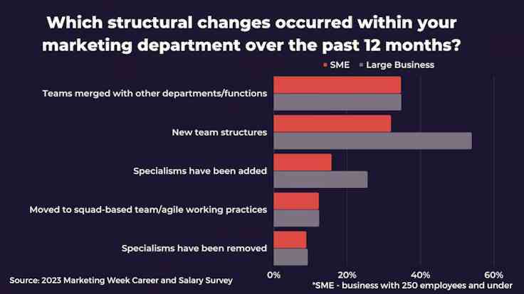 Salary Survey 2023