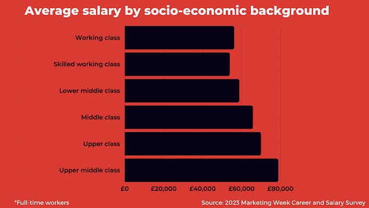 Career & Salary Survey 2023