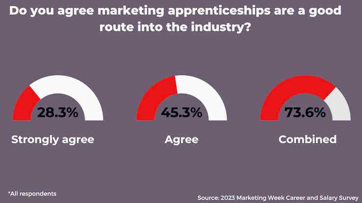 Career & Salary Survey 2023